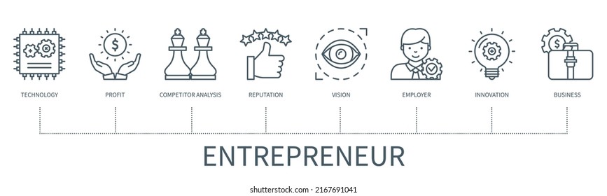 Entrepreneur Resource Planning (ERP) Concept With Icons. Technology, Profit, Competitor Analysis, Reputation, Vision, Employer, Innovation, Business. Web Vector Infographic In Minimal Outline Style