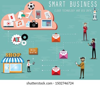 The entrepreneur is using big data and AI focus the customers’ behavior for improve profit, Flat design concept of big data,Data analytic and cloud technology with flat icons,vector illustration