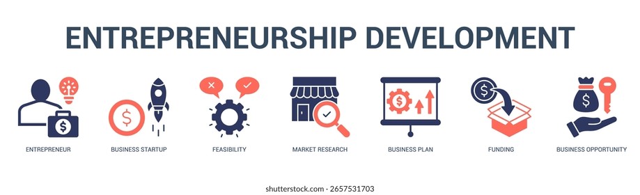 Entrepreneurship Development Moderne und saubere Web-Banner-Illustration mit thematischen Symbolen für visuelle Kommunikation