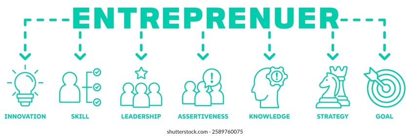 Entreprenuer banner web icon vector illustration concept with icon of innovation, skill, leadership, assertiveness, knowledge, strategy, goal