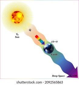 Entropy and the Second Law of Thermodynamics
