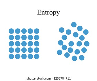 Entropy Vector Illustration. Model Of Transition From Order To Chaos