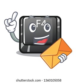 With envelope button f4 isolated with the character