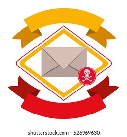 Envelope skull and security system design