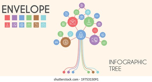envelope vector infographic tree. line icon style. envelope related icons such as mailbox, mail truck, mail, contact, stamp, inbox, email, catalogue