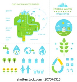 Environment, Earth and Water Infographic Elements 