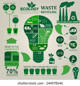 Environment, ecology infographic elements. Environmental risks, ecosystem. Template. Vector illustration