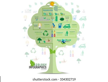 Environment Ecology Infographic / Energy  earth concept on white background. vector illustration.