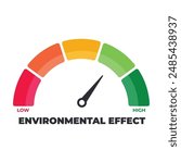 Environment effect Meter Measuring low to high effect from red to green. Zero Emission co2 Level Meter, measuring scale. Zero Emission co2 speedometer indicator. Risk meter, Reduce risk, effect