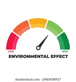 Environment effect Meter Measuring low to high effect from red to green. Zero Emission co2 Level Meter, measuring scale. Zero Emission co2 speedometer indicator. Risk meter, Reduce risk, effect