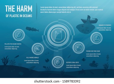 Environment issues concepts : the harm of plastic in oceans infographic for education, presentation and website 