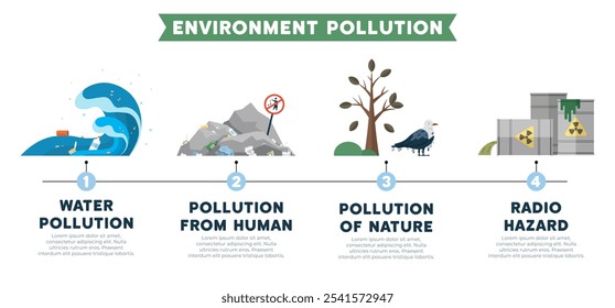 Conceito de poluição ambiental. A fabricação polui o ar, a água, a natureza e a atmosfera. Libertação de resíduos radioativos para o ambiente causa do risco radioelétrico. Planeta contaminado com atividade humana