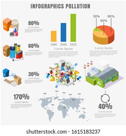 Environment pollution infographics, vector flat isometric illustration. Types of waste environmental pollution sources statistical information with percentage ratio.