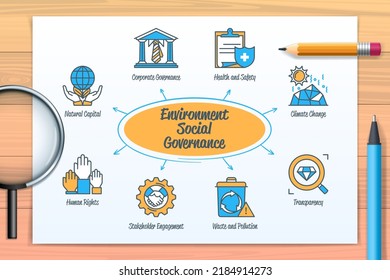 Environment, Social, Governance chart with icons and keywords. Climate change, waste and pollution, natural capital, health and safety, human rights, corporate governance, stakeholder engagement