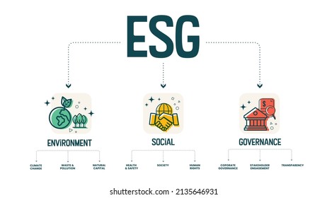 El concepto Medio Ambiente, Social, Gobernanza, icono de ilustración vectorial es una gestión sostenible para que las empresas respondan a la sociedad y el medio ambiente con el principio de gobernanza a un planeta seguro y a la energía