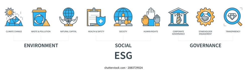 Environment, Social, Governance (ESG) concept with icons. Climate change, waste and pollution, natural capital, health and safety, society, human rights, corporate governance, stakeholder engagement