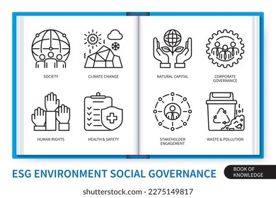 Environment, Social, Governance (ESG) infographics elements set. Climate change, waste and pollution, natural capital, health and safety, society, human rights, corporate governance.