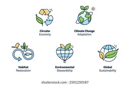 Environmental Action Icon Set: Circular Economy, Climate Change Adaptation, Habitat Restoration, Stewardship, and Global Sustainability. Vector Editable Stroke and Colors.