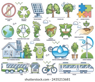 Environmental awareness and sustainable lifestyle in outline collection set. Labeled elements with green alternative energy production, biodiversity conservation and forestation vector illustration.