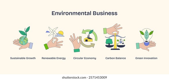 Environmental business depicted through hands holding Earth, wind turbine, and scales. Neubrutalism hands concept