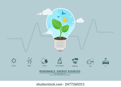 Cuidado del medio ambiente y uso de energía verde limpia, emisión neta cero, concepto de huella de carbono, conservación de la Naturaleza y tecnología de energía renovable o industria de sistemas de generación de energía alternativa.