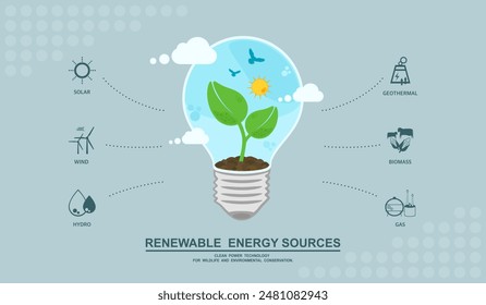 Cuidado del medio ambiente y uso de energías limpias y verdes, emisión neta cero, concepto de huella de carbono, conservación de la Naturaleza y fuentes de energía renovables infografía, generación de energía alternativa industrial.