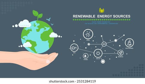 Cuidados ambientais e uso de energia verde limpa, emissão líquida zero, conceito de pegada de carbono, conservação da natureza e fontes de energia renovável infográfico, Geração de energia alternativa industrial.