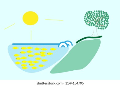 environmental concept. lake with fishes, tree with leaves, sunshine. vector illustration.