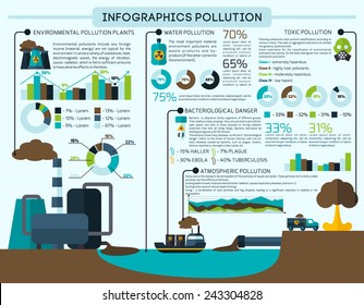 Environmental contamination and chemical pollution infographics set with charts vector illustration