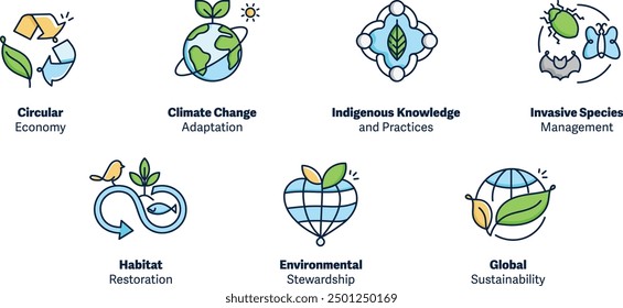 Environmental and Cultural Sustainability Icon Set: Circular Economy, Climate Change Adaptation, Indigenous Knowledge, Invasive Species Management, Habitat Restoration, and Global Sustainability.