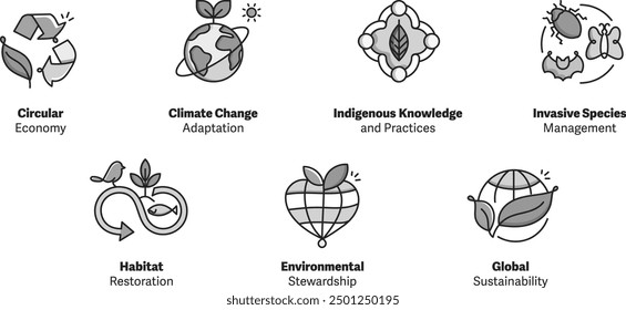 Symbolsatz für ökologische und kulturelle Nachhaltigkeit: Kreislaufwirtschaft, Anpassung an den Klimawandel, indigenes Wissen, Management invasiver Arten, Wiederherstellung des Lebensraums und globale Nachhaltigkeit.