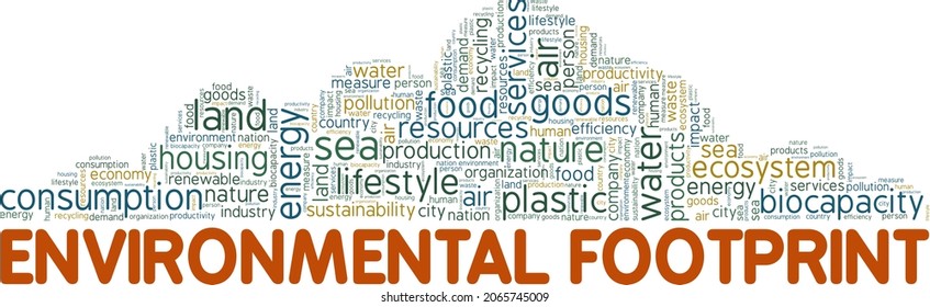 Environmental Footprint vector illustration word cloud isolated on white background.