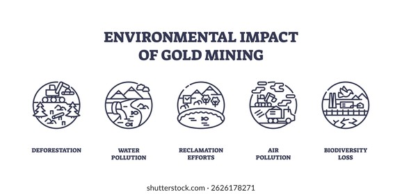 Environmental impact of gold mining is shown with icons for deforestation, water pollution, reclamation, air pollution, and biodiversity loss. Outline icons set
