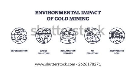 Environmental impact of gold mining is shown with icons for deforestation, water pollution, reclamation, air pollution, and biodiversity loss. Outline icons set
