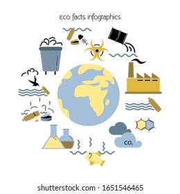 Environmental issues icons. Vector design for ECO facts infographics. Theme of ecological crisis of the planet. Environmental pollution. Clean and minimalist flat style drawings.

