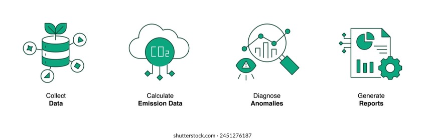 Iconos de Vigilancia Ambiental. Iconos que representan Recopilar datos, Calcular datos de emisión, Diagnosticar anomalías, Informes de Generar.