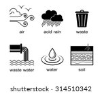 Environmental pollution icons, strokes editable