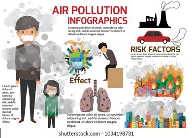 Environmental pollution infographics set with information about environmental impact. Air Pollution and cartoon character vector illustration.