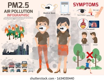 Environmental pollution infographics set with information about environmental impact. Air Pollution. Particulate Matters (PM2.5), Health and Medical vector illustration.