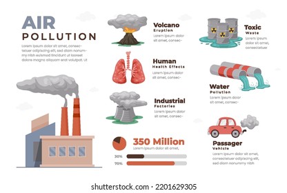 Environmental Pollution Infographics Set Information About Stock Vector ...