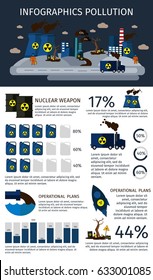 Environmental pollution infographics set with information about environmental impact of hazardous substances and percentage by year vector illustration