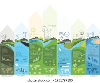 environmental pollution and renewable energy. Vector illustration