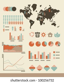 environmental and population statistics, charts and graphs