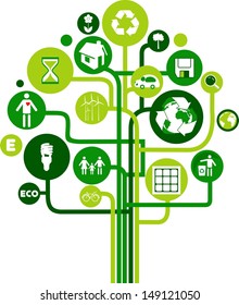 Environmental problems of the relationship between them