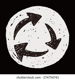 Environmental protection concept; Doing recycle to protect our environment; recycled garbage; doodle