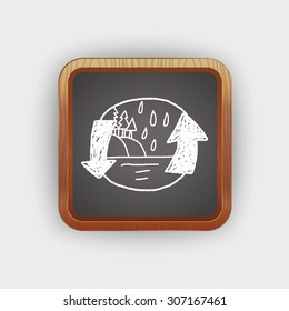 Environmental protection concept; Doing recycle to protect our environment; recycled garbage; doodle
