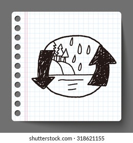 Environmental protection concept; Doing recycle to protect our environment; recycled garbage; doodle