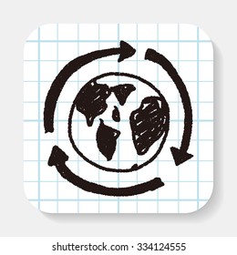 Environmental protection concept; Doing recycle to protect our environment; recycled garbage; doodle