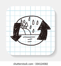 Environmental protection concept; Doing recycle to protect our environment; recycled garbage; doodle
