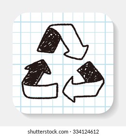 Environmental protection concept; Doing recycle to protect our environment; recycled garbage; doodle